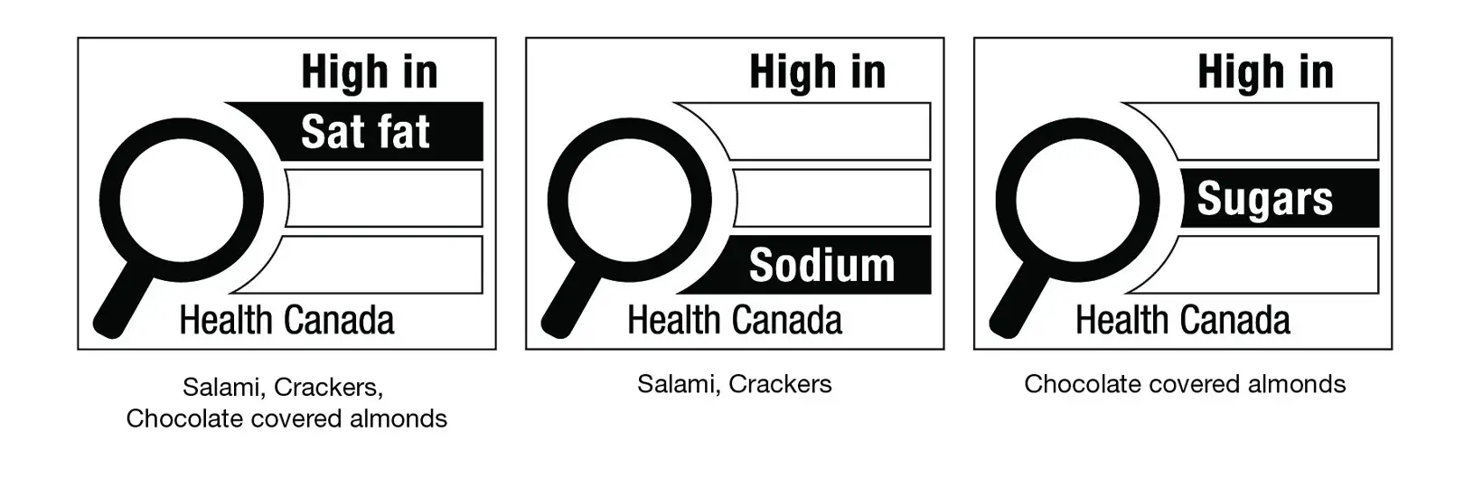 front-of-pack-warning-label-canada-cfia-mandatory-package-design-agency